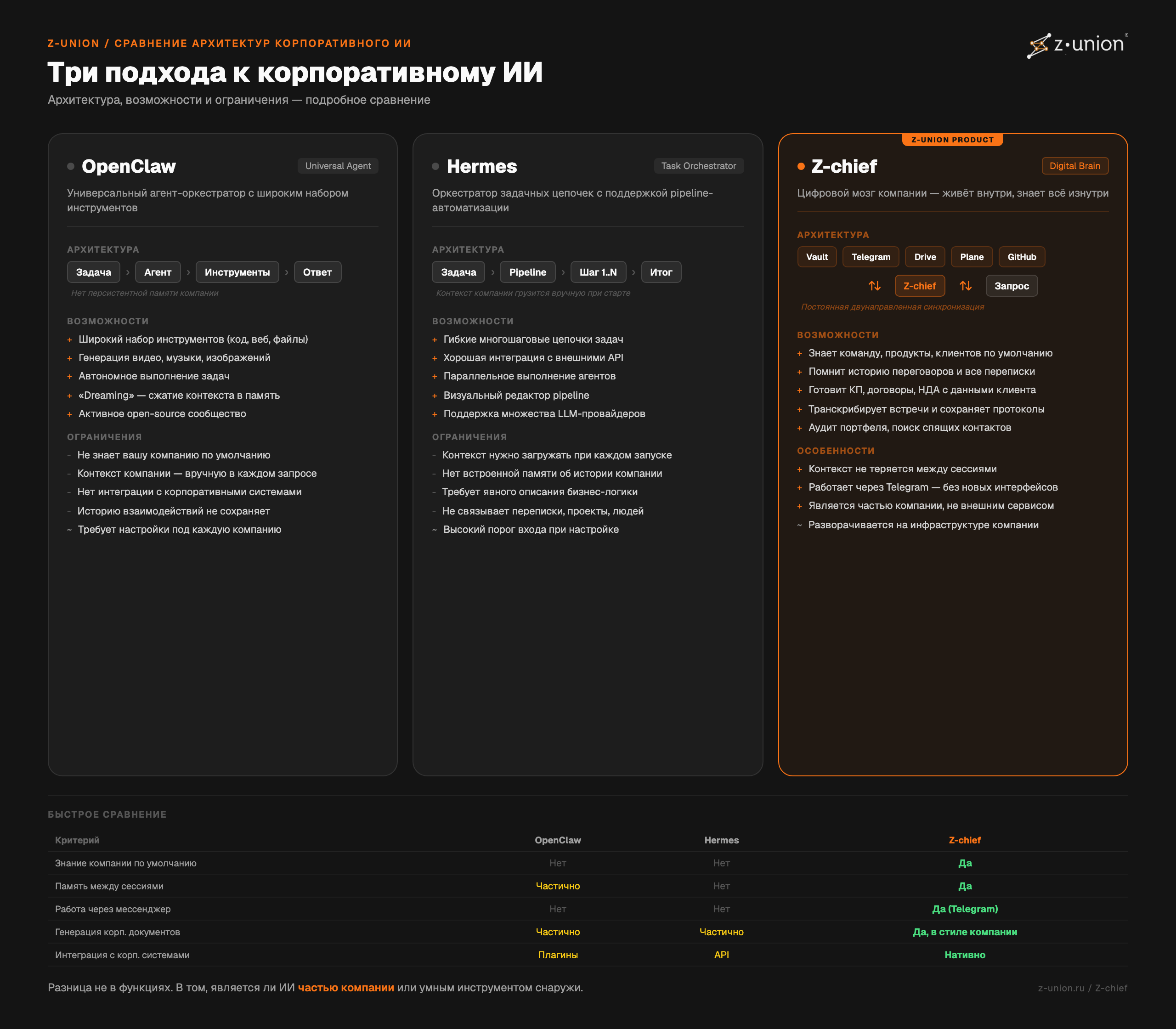 Три подхода к корпоративному ИИ: Z-chief, OpenClaw и Hermes