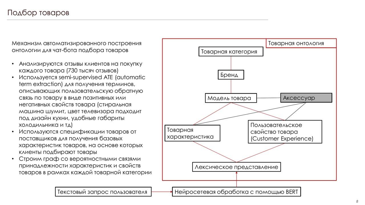Схема товарной онтологии