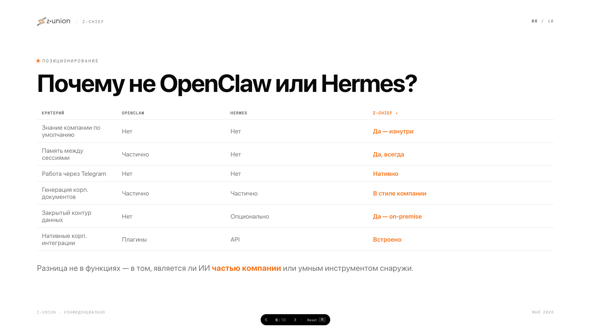 Сравнение Z-chief с OpenClaw и Hermes: корпоративная память, интеграции, закрытый контур данных