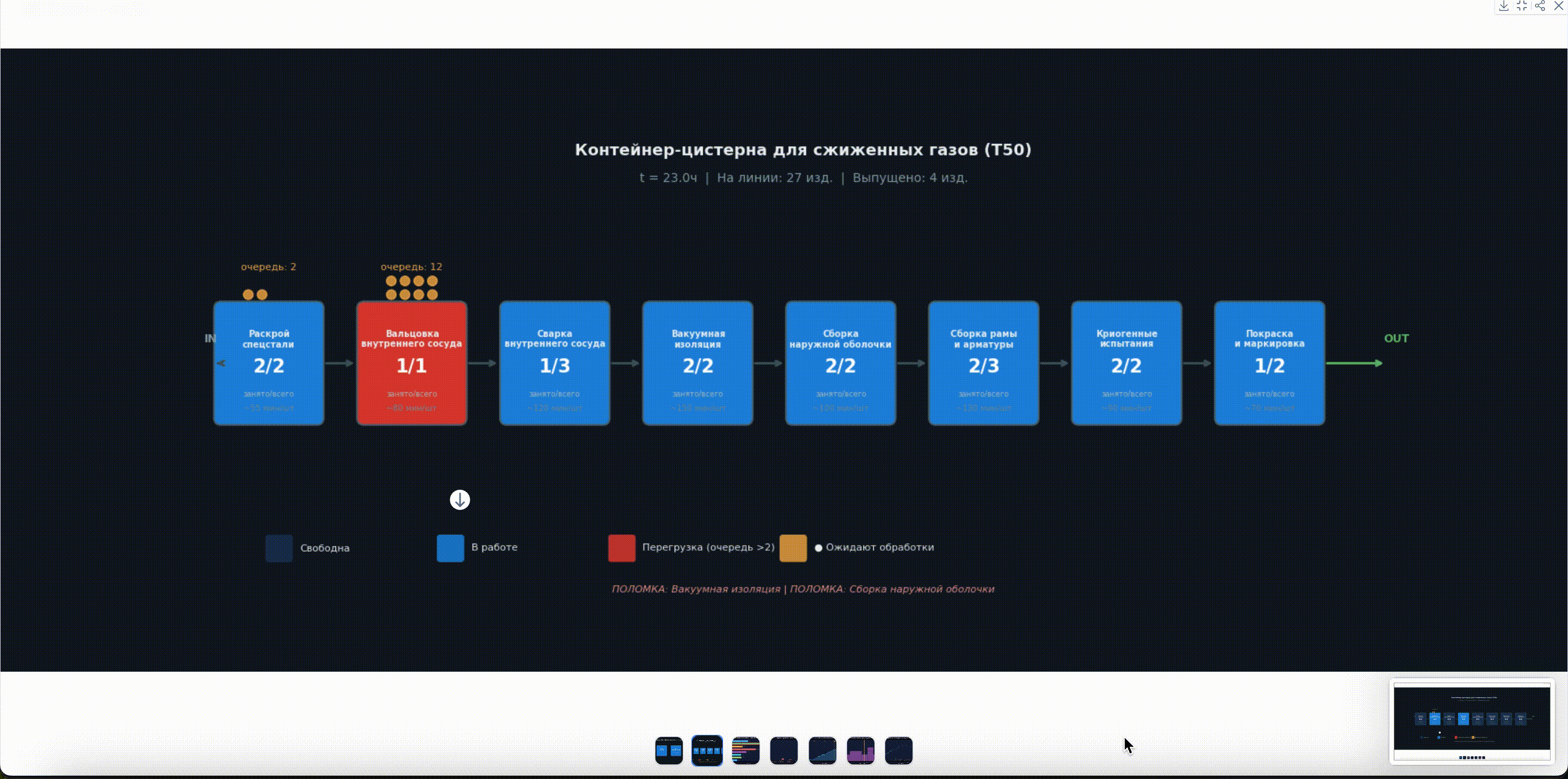 Симуляция на базе запроса на естественном языке — AI строит производственный сценарий по текстовому описанию